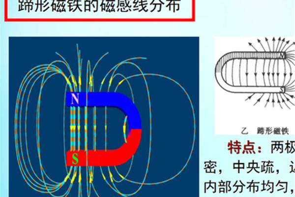 分子电流假说