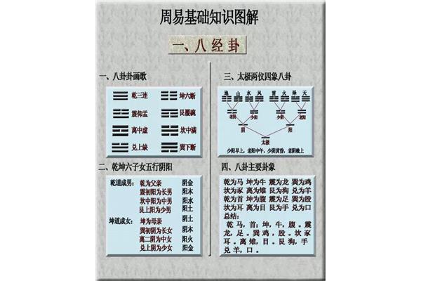 易经入门基础知识