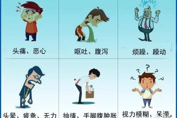 水中毒的症状