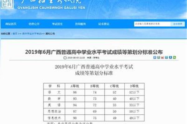 学业水平考试成绩
