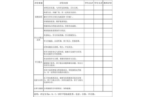 学生素质综合评价