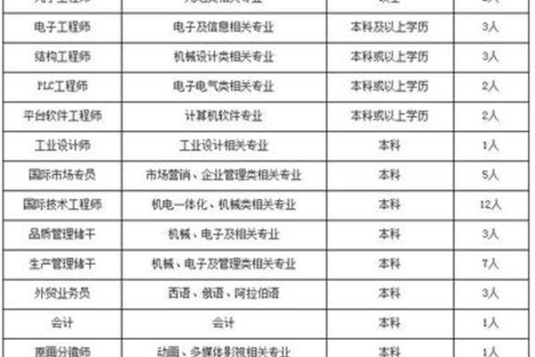 深圳最新招聘信息
