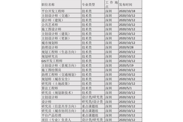 深圳最新招聘信息