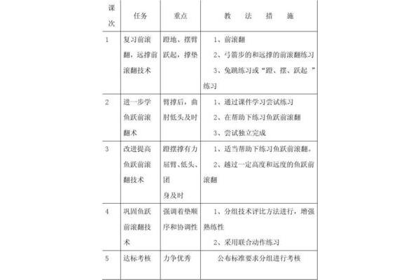 鱼跃前滚翻