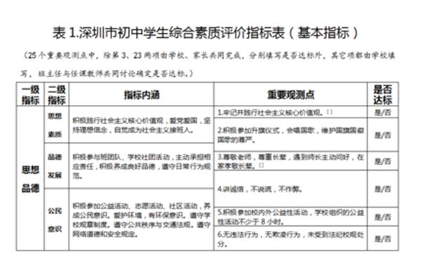 学生素质综合评价