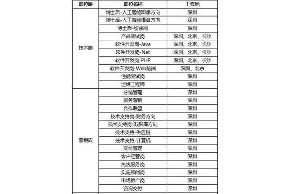 深圳最新招聘信息