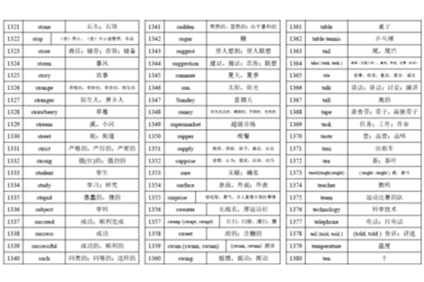 尾巴英语单词
