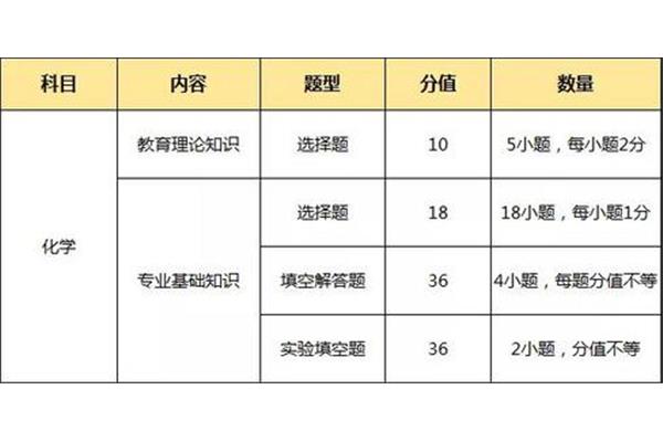 三支一扶是什么