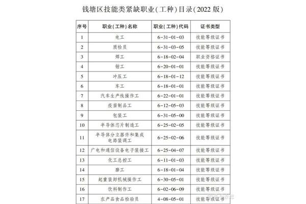 技术工种有哪些