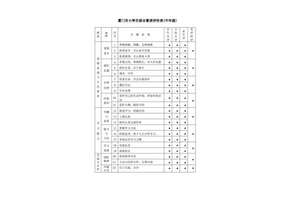 学生素质综合评价