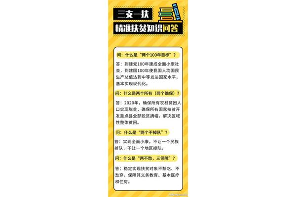 三支一扶是什么