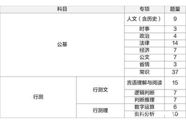 三支一扶是什么