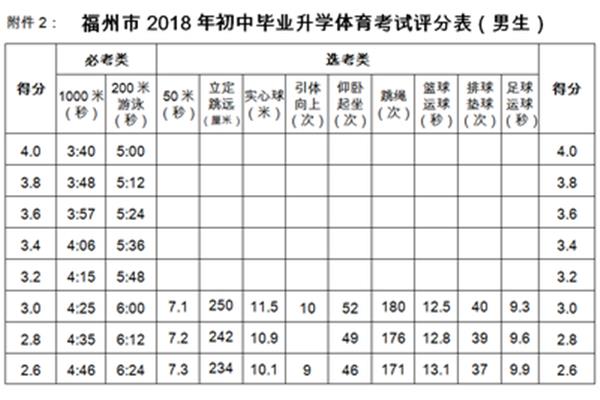 福州中考时间