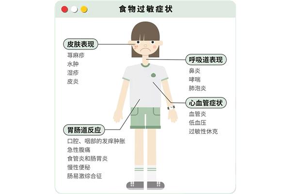 食物过敏症状