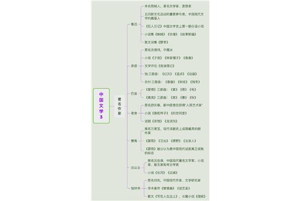 鲁迅的文学常识