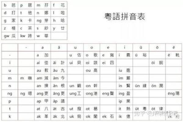 广东话发音