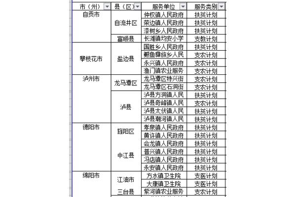 三支一扶是什么