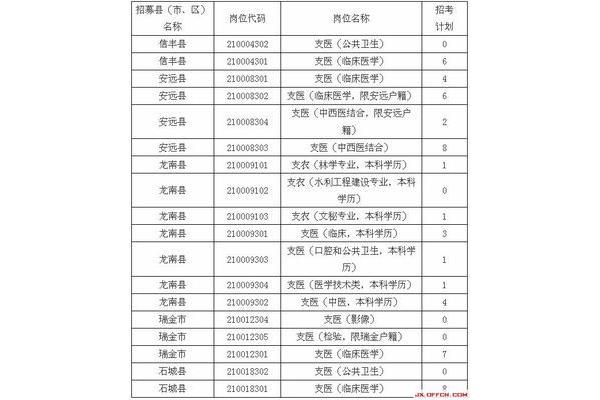 三支一扶是什么
