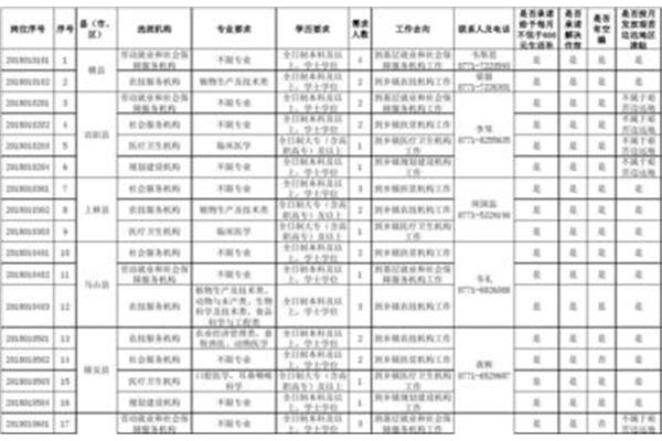 三支一扶是什么