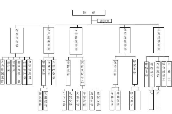 框架图模板