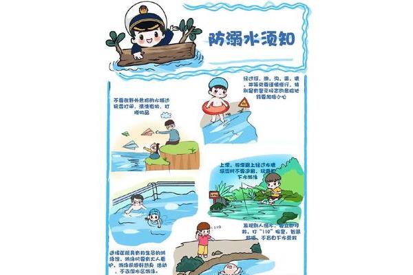 预防溺水知识