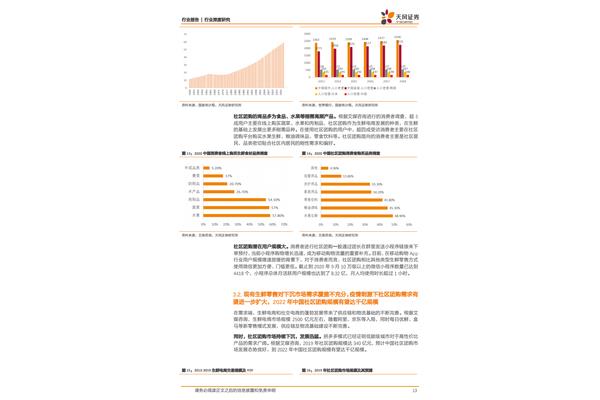 社区服务报告