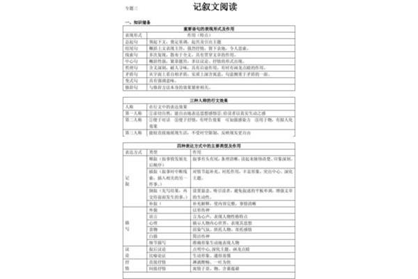 补叙的作用