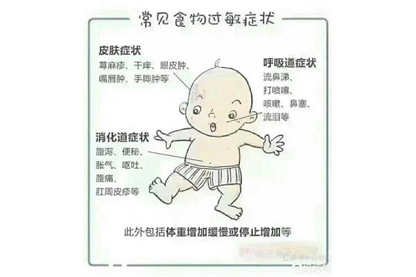 食物过敏症状