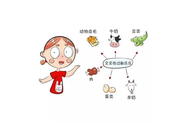 食物过敏症状