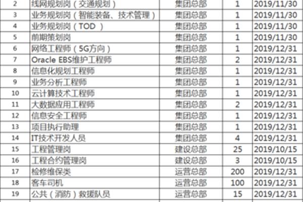 深圳最新招聘信息