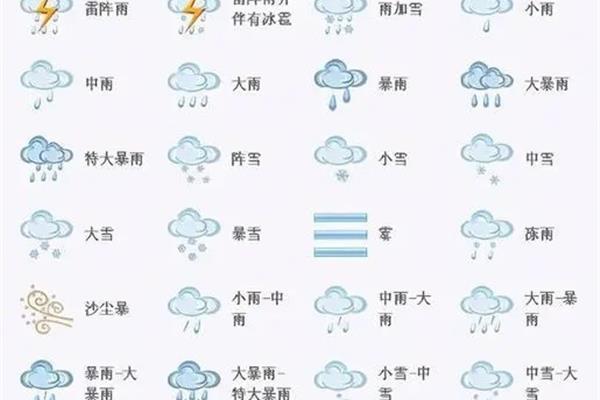 十句天气谚语