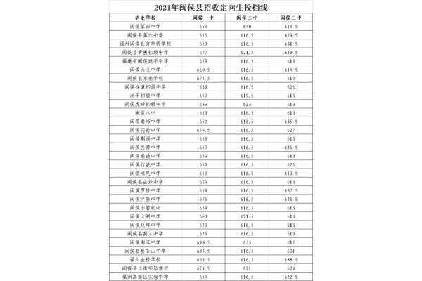 福州中考时间