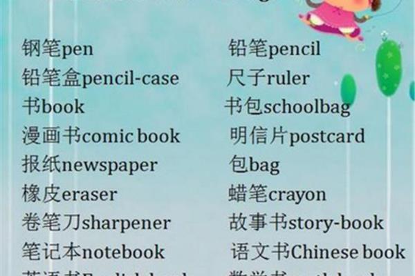 尺子的英文怎么写