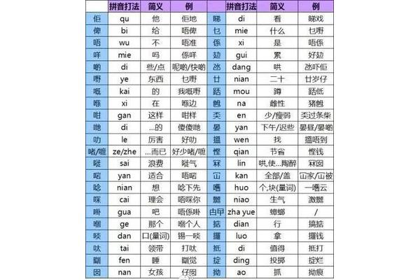 广东话发音