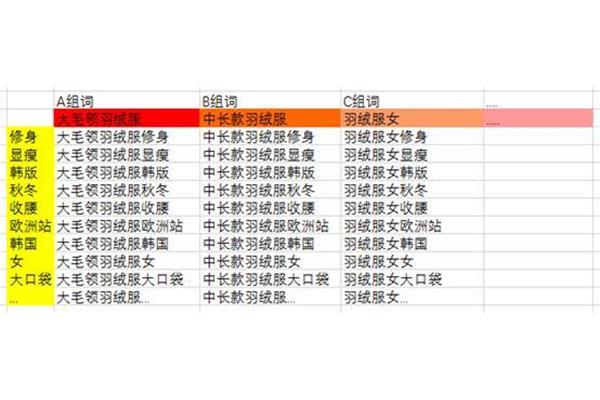 测怎么组词