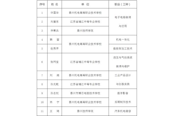 技术工种有哪些