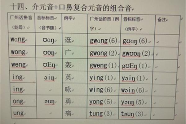 广东话发音