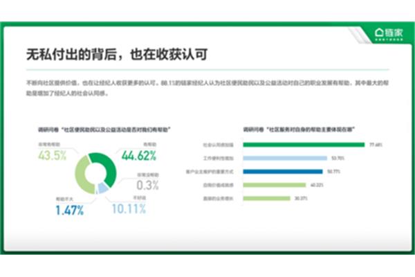 社区服务报告