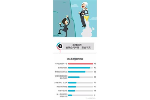 跳槽的利与弊