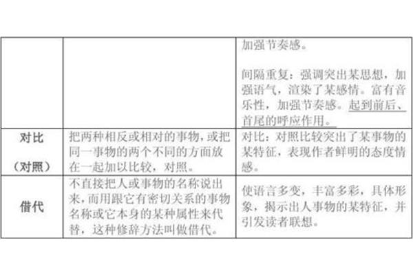 借代的意思