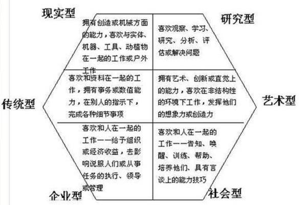 霍兰德职业测评