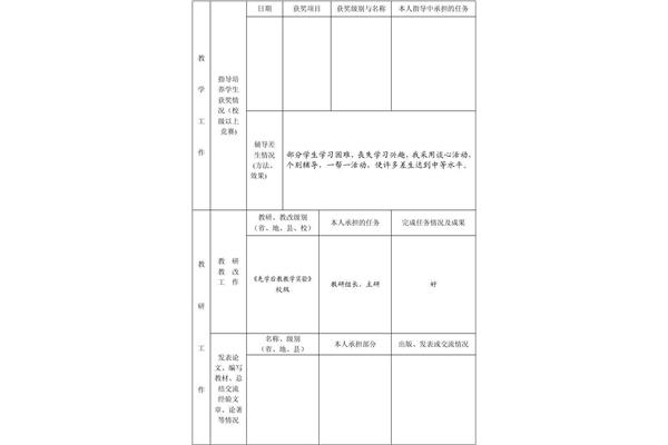 年度考核表模板