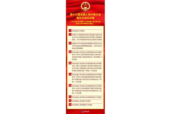 会议议程怎么写