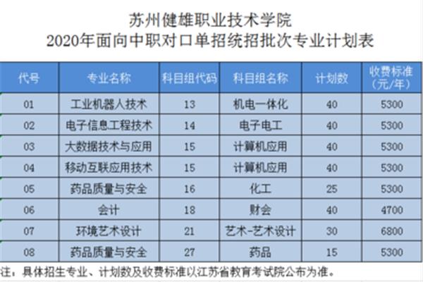 统招和单招的区别