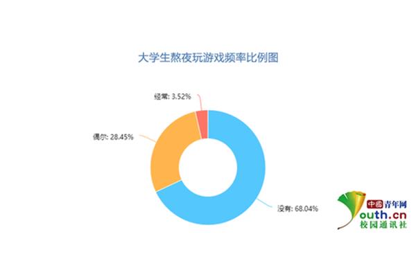 网络市场调查
