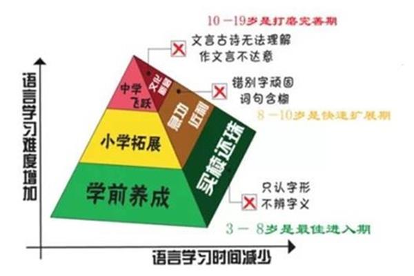 历史思维能力