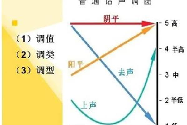 对联平仄怎么分