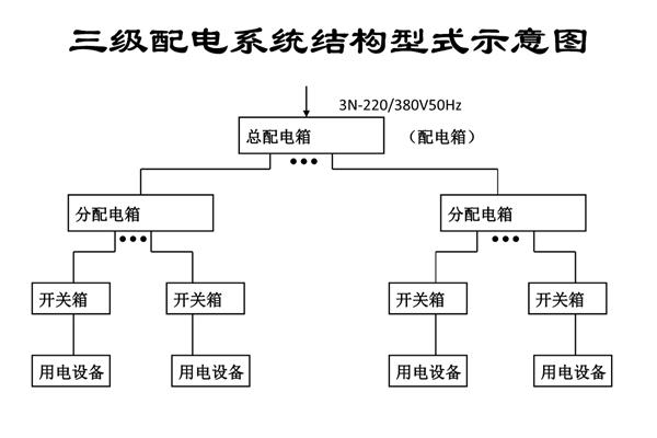 配电箱系统图