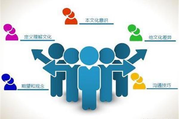 外向是什么意思