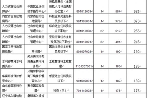 国考录取名单